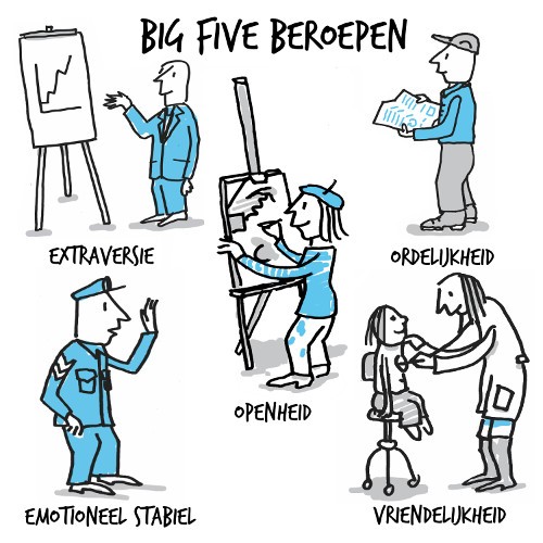 Big Five Beroepen